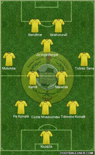 Al-Ittihad (UAE) Formation 2016