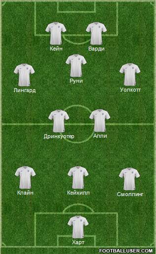 England Formation 2016