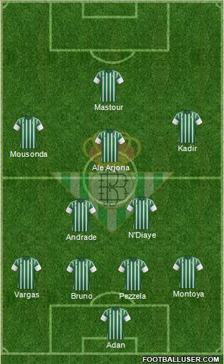 Real Betis B., S.A.D. Formation 2016
