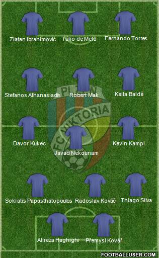 Viktoria Plzen Formation 2016