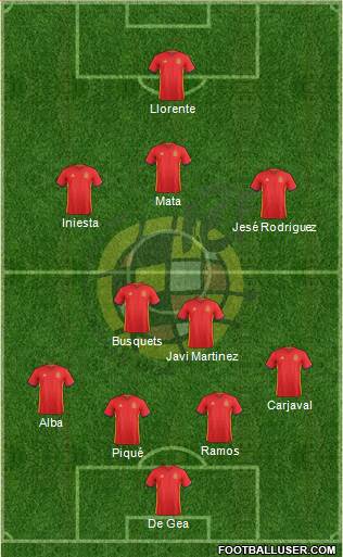 Spain Formation 2016