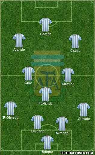 Argentina Formation 2016