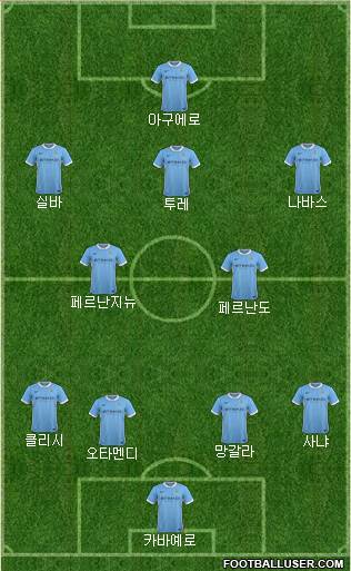 Manchester City Formation 2016