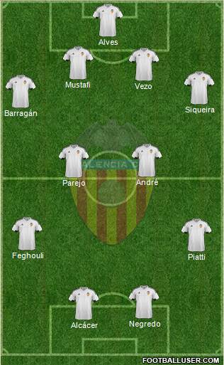 Valencia C.F., S.A.D. Formation 2016