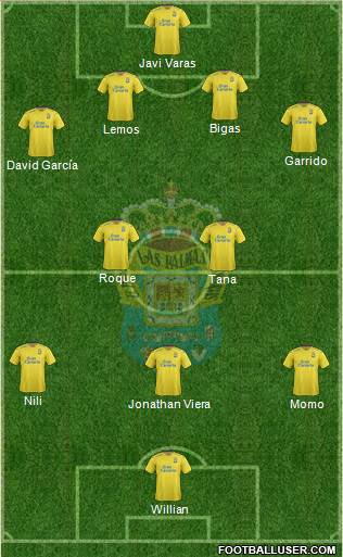 U.D. Las Palmas S.A.D. Formation 2016