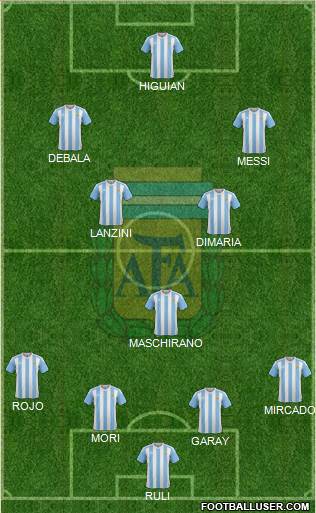 Argentina Formation 2016
