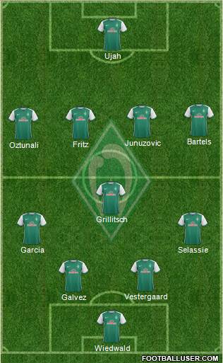 Werder Bremen Formation 2016