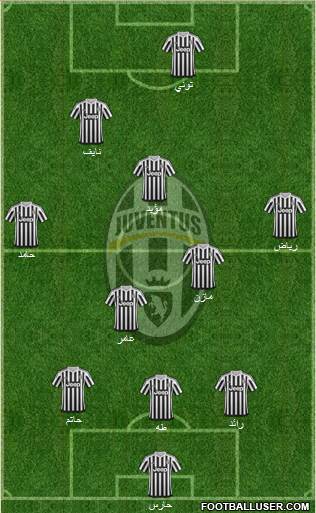 Juventus Formation 2016