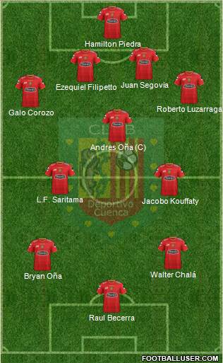 CS Deportivo Cuenca Formation 2016