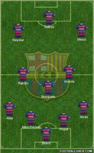 F.C. Barcelona Formation 2016