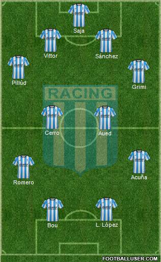 Racing Club Formation 2016