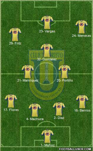 CCD Universidad de Concepción 4-2-1-3 football formation