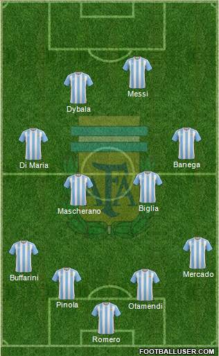 Argentina Formation 2016