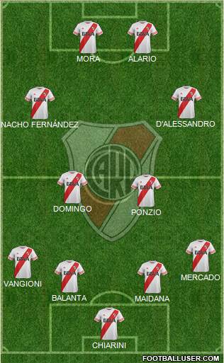 River Plate Formation 2016