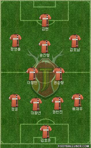 Jeju United Formation 2016
