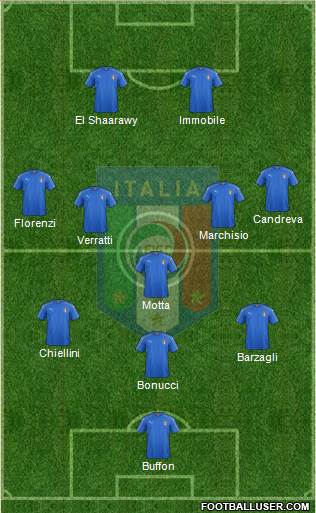 Italy Formation 2016