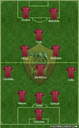 AS Roma Formation 2016
