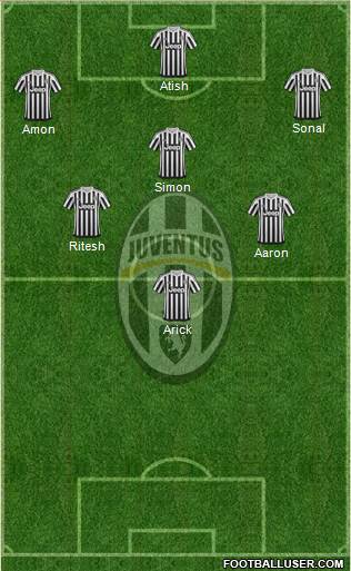 Juventus Formation 2016