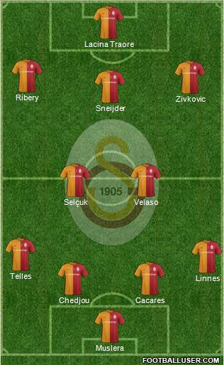 Galatasaray SK Formation 2016