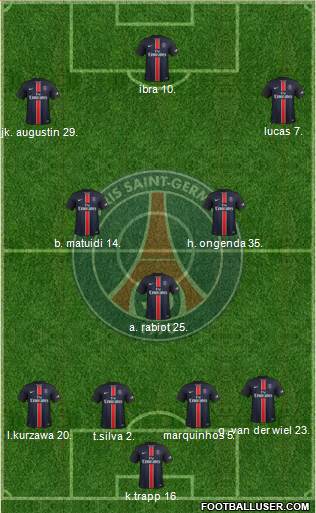 Paris Saint-Germain Formation 2016
