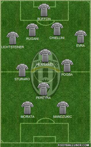 Juventus Formation 2016
