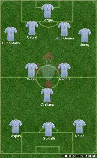 R.C. Celta S.A.D. Formation 2016