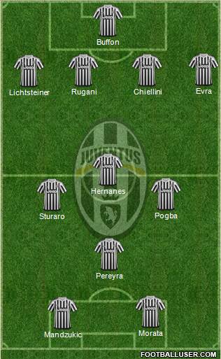 Juventus Formation 2016