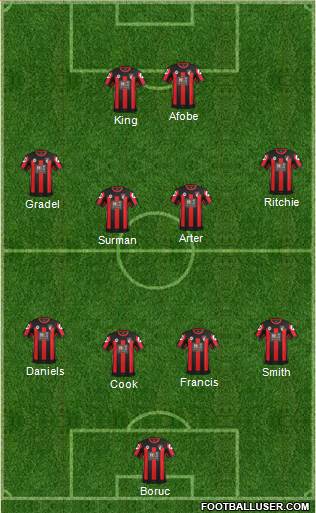 AFC Bournemouth Formation 2016