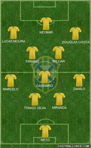 Brazil Formation 2016