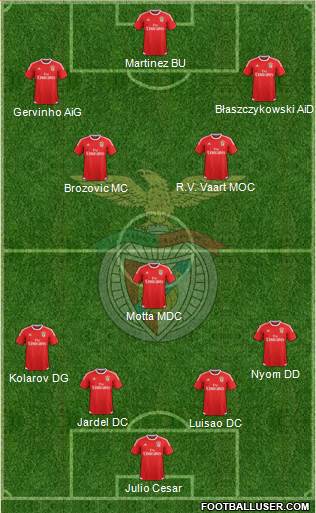 Sport Lisboa e Benfica - SAD Formation 2016