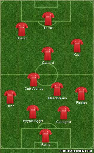 Liverpool Formation 2016