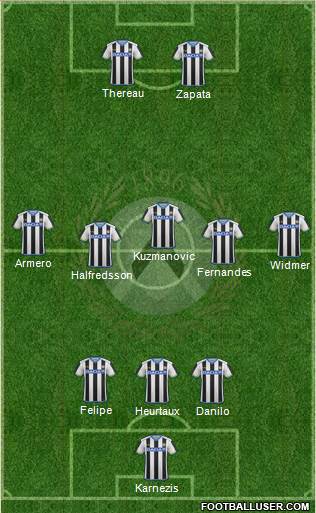Udinese Formation 2016