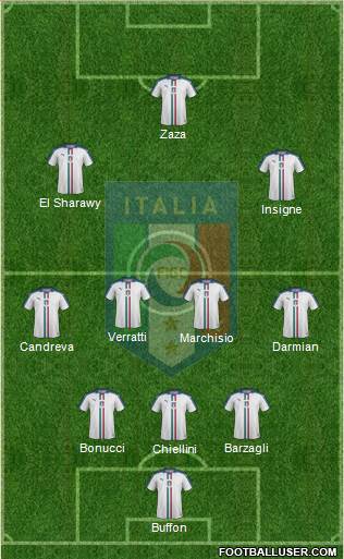 Italy Formation 2016