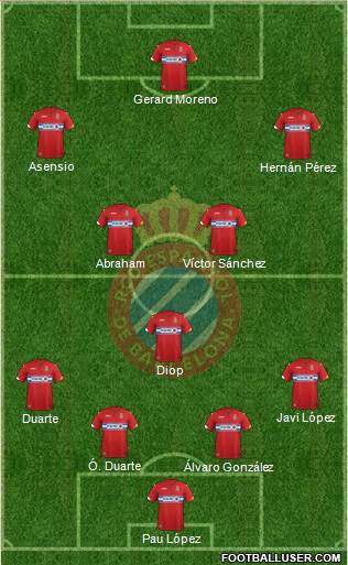 R.C.D. Espanyol de Barcelona S.A.D. Formation 2016