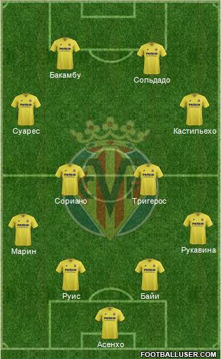 Villarreal C.F., S.A.D. Formation 2016