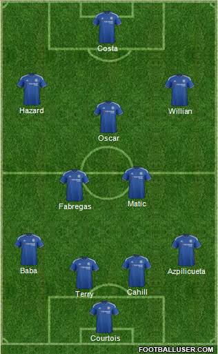 Chelsea Formation 2016
