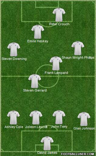 England Formation 2016