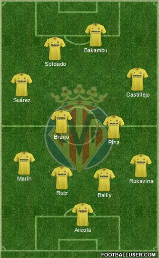 Villarreal C.F., S.A.D. Formation 2016