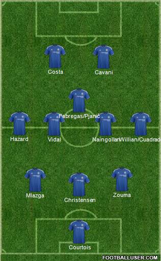 Chelsea Formation 2016