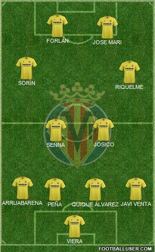 Villarreal C.F., S.A.D. Formation 2016
