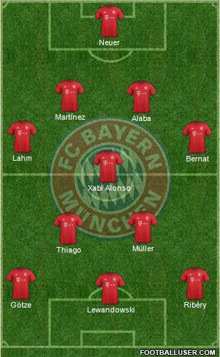 FC Bayern München Formation 2016
