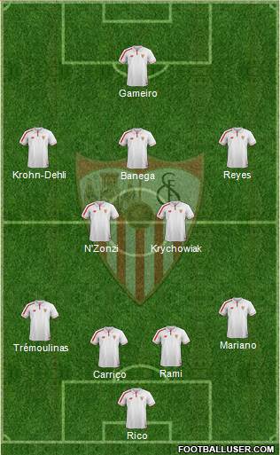 Sevilla F.C., S.A.D. Formation 2016