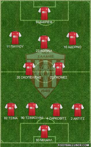 AS Nea Salamis Famagusta football formation