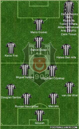 Besiktas JK Formation 2016