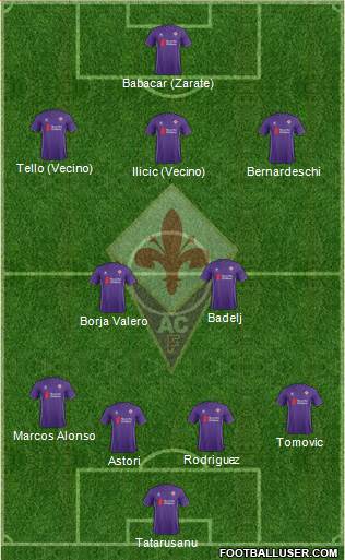 Fiorentina Formation 2016