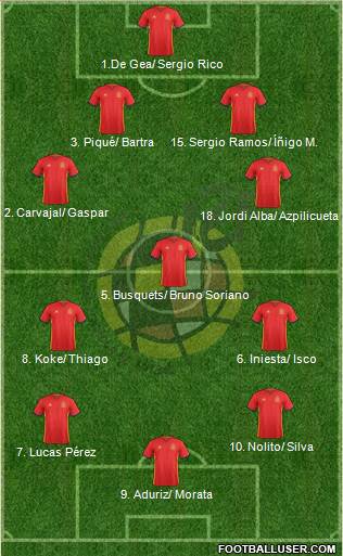 Spain Formation 2016