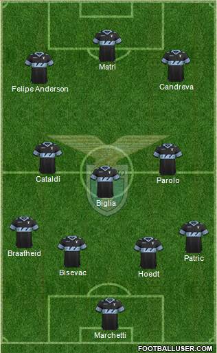 S.S. Lazio Formation 2016