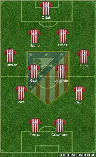C. Atlético Madrid S.A.D. Formation 2016