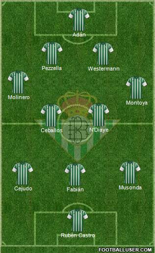 Real Betis B., S.A.D. Formation 2016