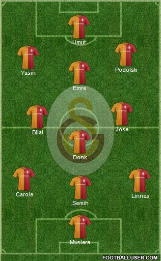 Galatasaray SK Formation 2016